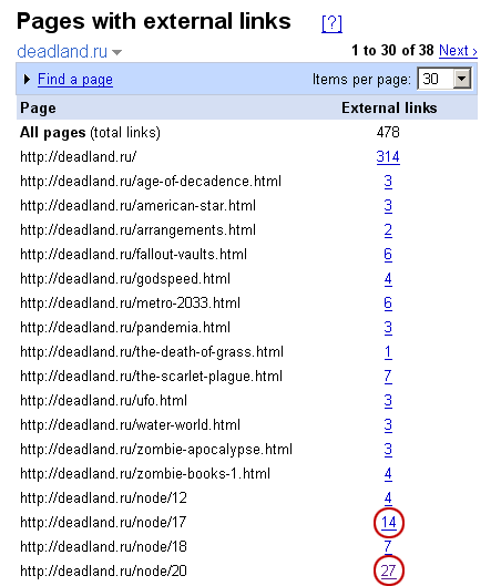 Внешние ссылки в Google Webmaster Tools