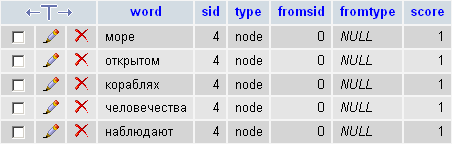 Поисковый индекс Drupal