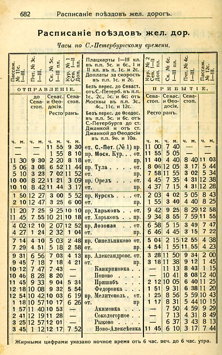 Расписание поездов 1914 г