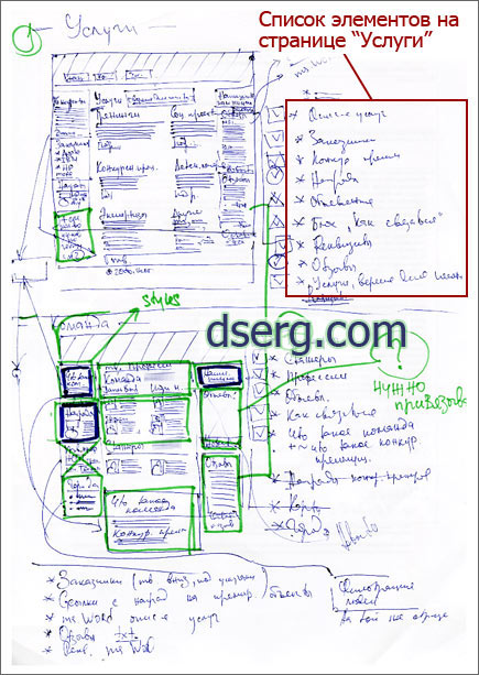 Бумажные эскизы страниц сайта на основе F-shaped pattern и чек-листов